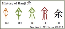 History of Kanji 余(frame)
