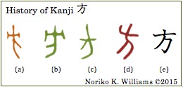 History of Kanji 方(frame)