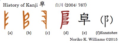 History of Kanji 阜 and bushu kozatohen白川