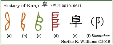 History of Kanji 阜 and kozatohen 赤井