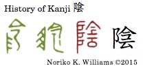 History of Kanji 陰