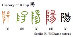 History of Kanji 陽