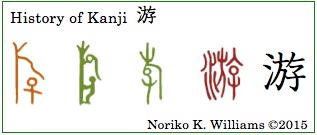 History of Kanji 游