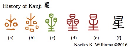 History of Kanji 星