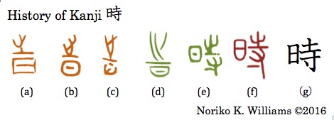 History of Kanji 時