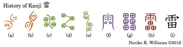 History of Kanji 雷