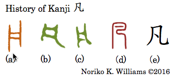 History of Kanji 凡