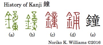 History of Kanji 鐘