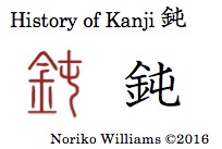 History of Kanji 鈍