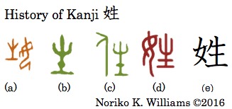 history-of-kanji-%e5%a7%93