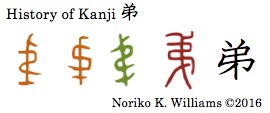 history-of-kanji-%e5%bc%9f
