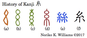 History of Kanji 糸