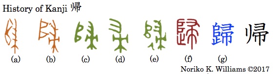 History of Kanji 侵