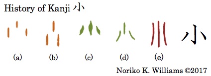 History of Kanji 小