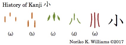 History of Kanji 小