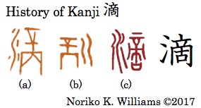 History of Kanji 滴