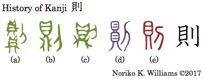 History of Kanji 則