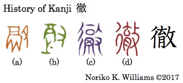 History of Kanji 徹