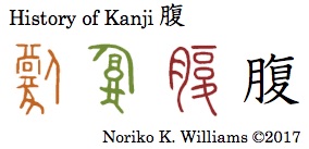 History of Kanji 腹