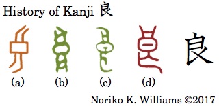 History of Kanji 良