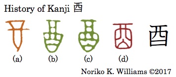History of Kanji 酉