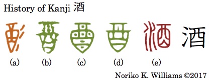 History of Kanji 酒２