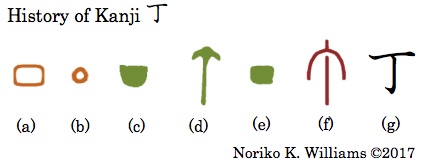 History of Kanji 丁