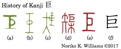 History of Kanji 巨