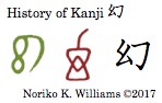 History of Kanji 幻