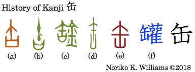 History of Kanji 缶