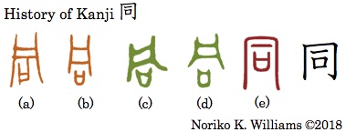 History of Kanji 同