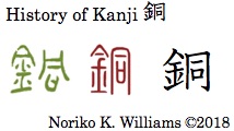 History of Kanji 銅