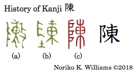 History of Kanji 陳