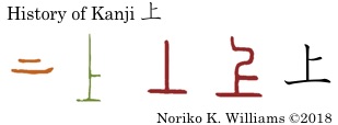 History of Kanji 上